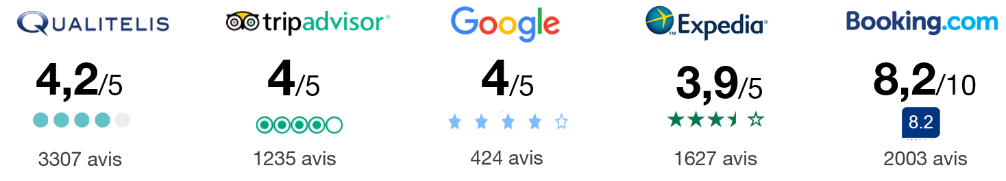 Avis Clients